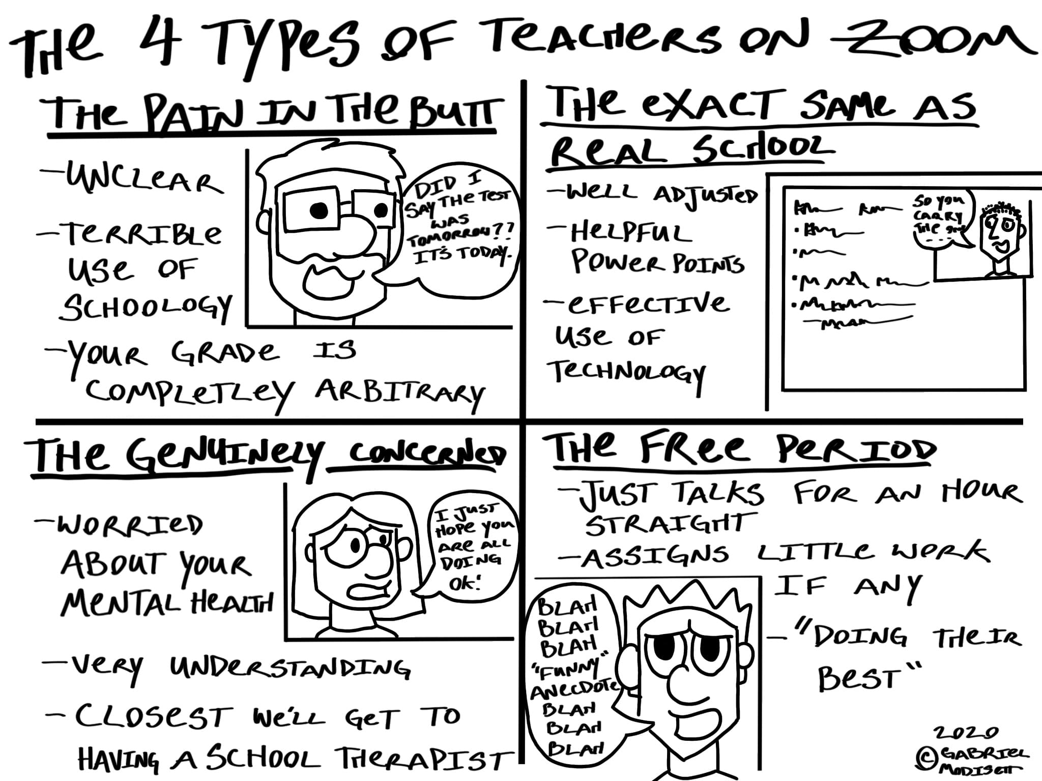 4 Types Of Teachers